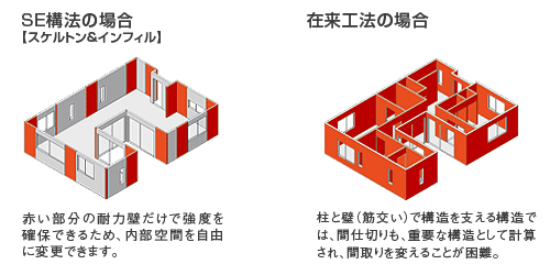 構造