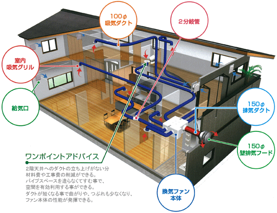 ウレタン